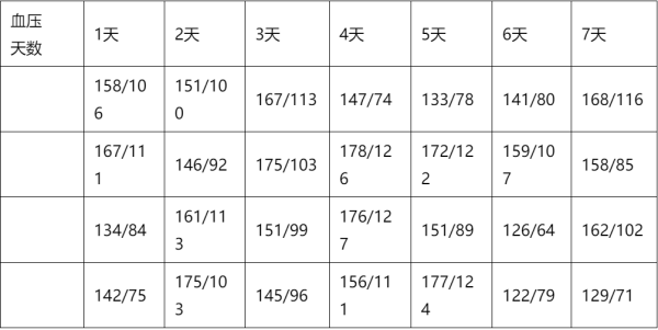 盈股网配资 患儿血压高达187，入院7天找不到病因，医生头都大了