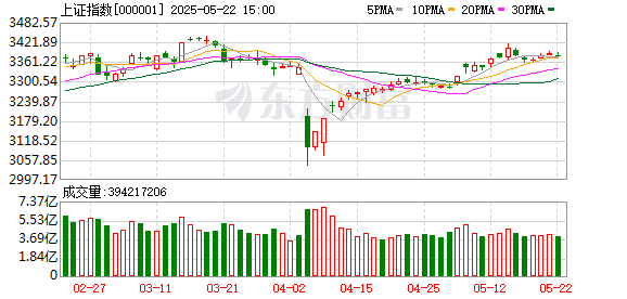 途牛配资 十大券商策略：“8月转机”临近？A股相对安全 资源始终是瓶颈?