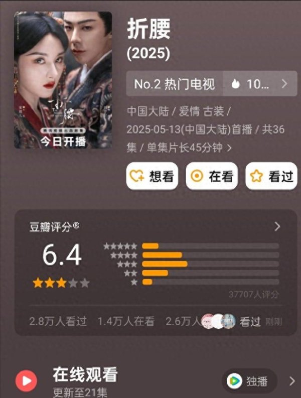 财米网 宋祖儿、刘宇宁《折腰》开分6.4，赢了热度输口碑，高了还是低了