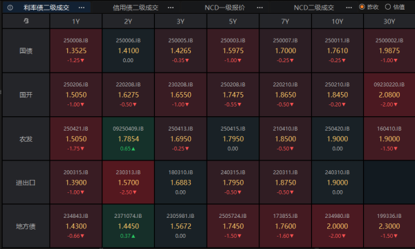 好多牛 债对股的敏感性下降，特朗普罢免美联储理事引发热议 | 债圈大家说08.26