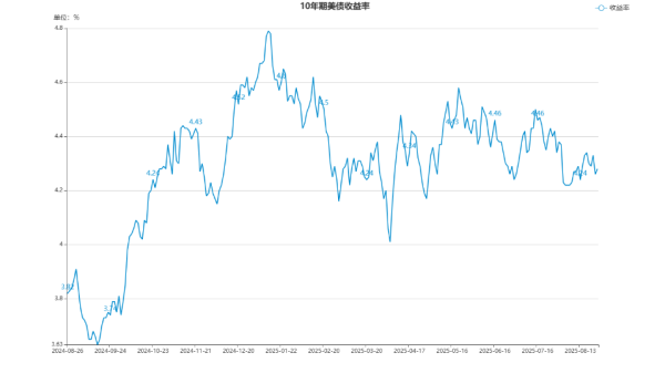 威贤配资 美债周二走势分化 投资者抛售长期债券