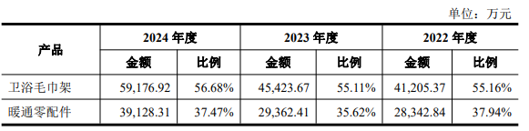 金铺子配资 9月1日周一新股艾芬达能否申购？
