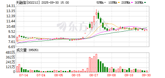 卓越汇 天融信：2024年实现扭亏为盈 提质增效成果释放