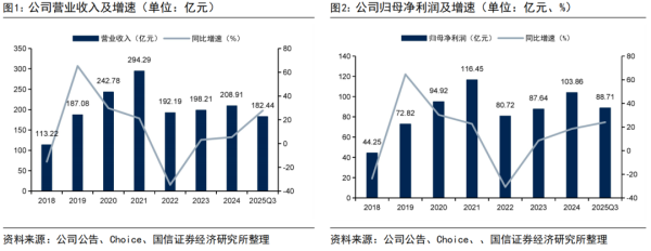盈通配资 【国信非银·证券】招商证券2025Q3点评：全线回暖，稳中求进